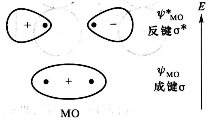 σ成键轨道