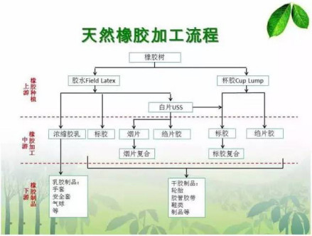 橡胶加工