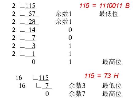 进位制/位置计数法