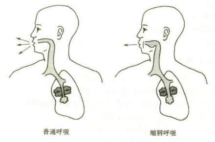 呼气