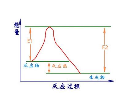 反应热
