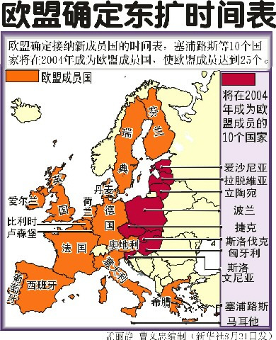 北约东扩