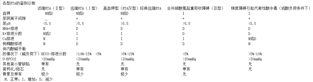 分型诊断