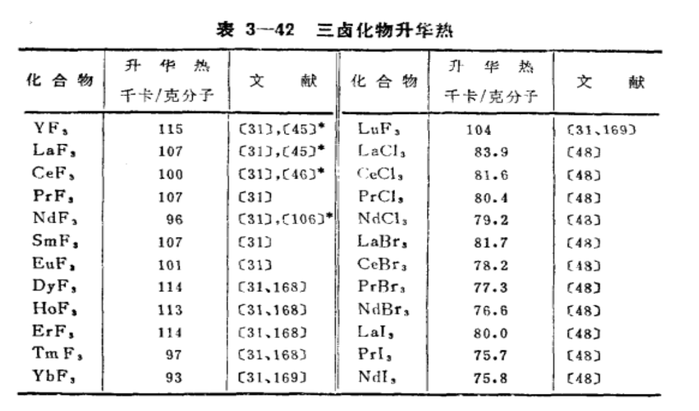 三卤化物升华热 