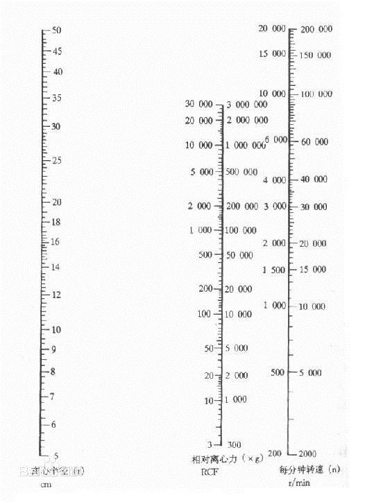 沉降常数 沉降常数
