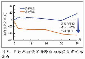 糠尿病