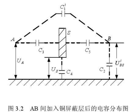 AB间加入铜屏蔽层后的电容分布图