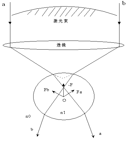 光压