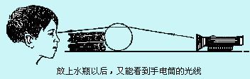 图1 光的折射