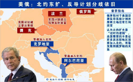 美俄的较量