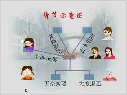 《羚羊木雕》情节示意图