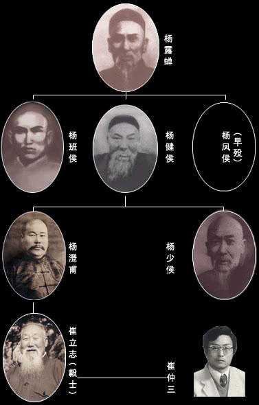 关系图