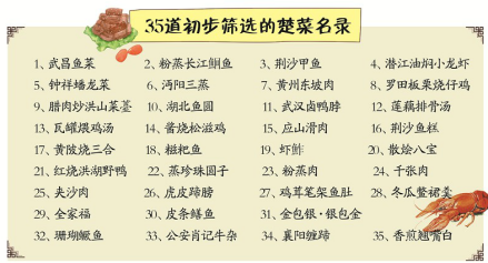 35道经典楚菜大名单