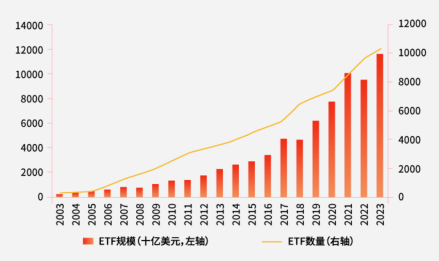 全球ETF市场发展趋势 