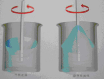 图2 非牛顿流体的爬杆效应（右）