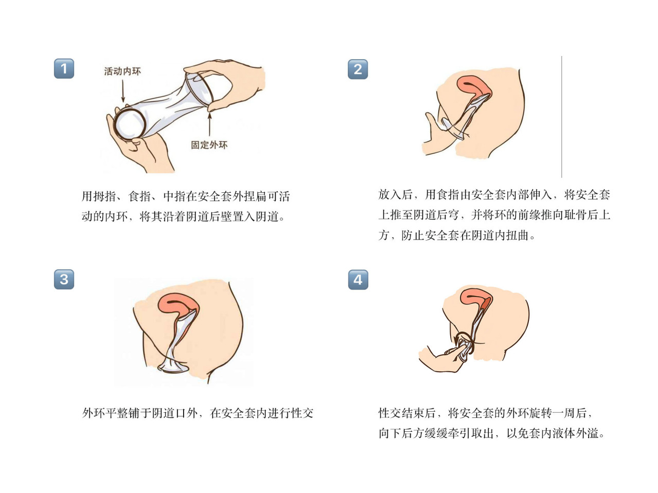 女用安全套使用方法