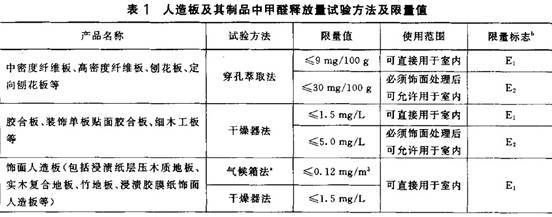 衣柜