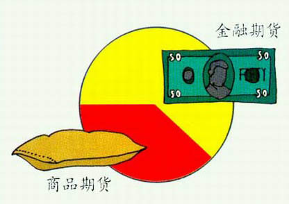 商品期货与金融期货
