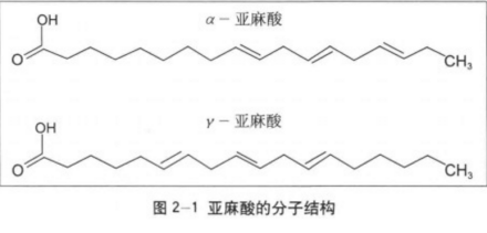 亚麻酸