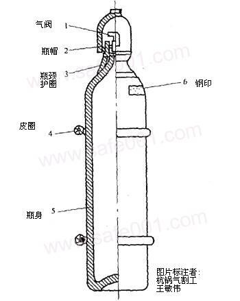氧气瓶结构 