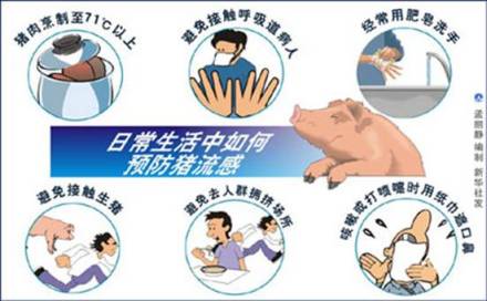 预防措施