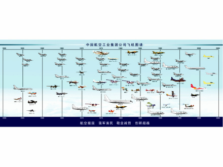 中国航空工业飞机图谱