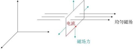 楞次定律