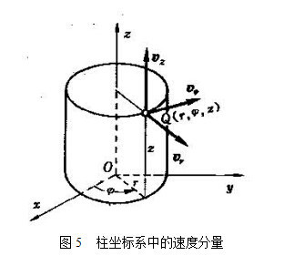 柱坐标系