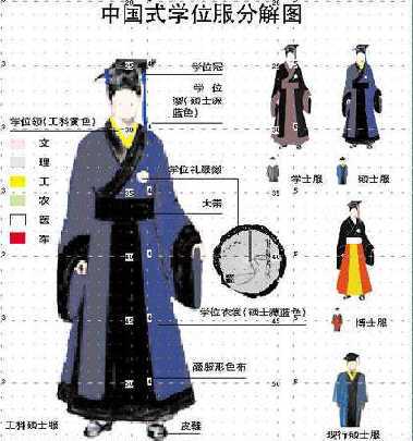 学士袍