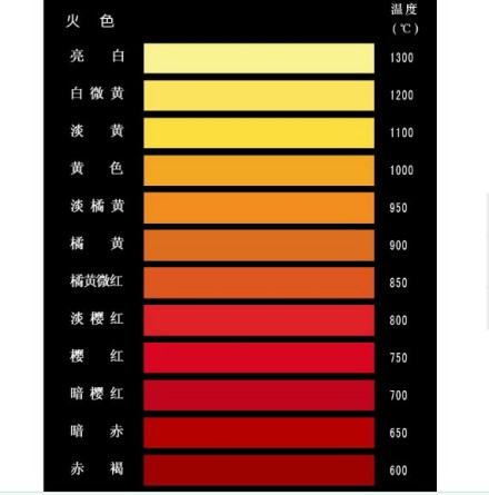 红热