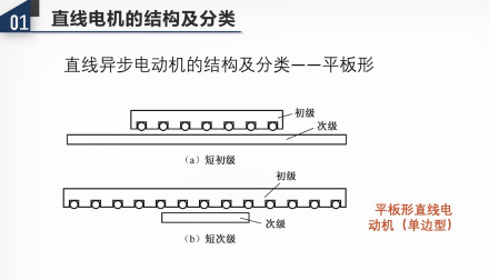 短初级和短次级 