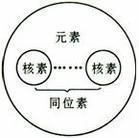 同位素原子