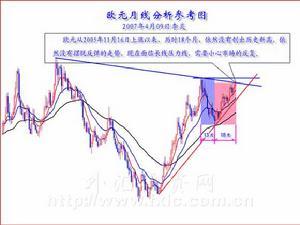 交易风险