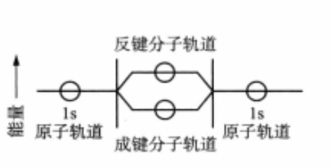 图1氢原子轨道和分子轨道能量关系示意图