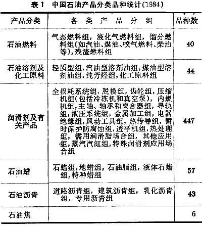 石油产品