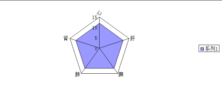图一