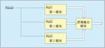 大规模集成电路结构图