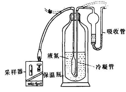 采样系统联结示意图