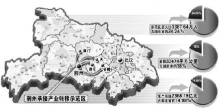 荆州及江汉地区