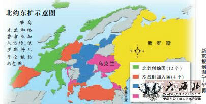 北约东扩
