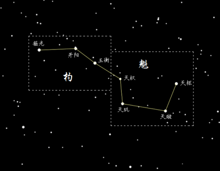 北斗七星