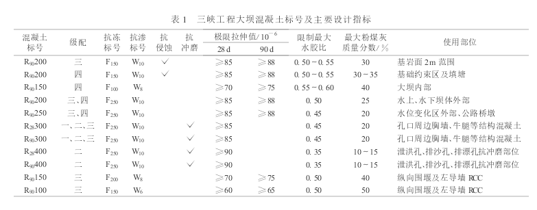 三峡大坝混凝土设计标号及主要指标图
