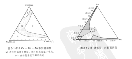 长石的混溶系列