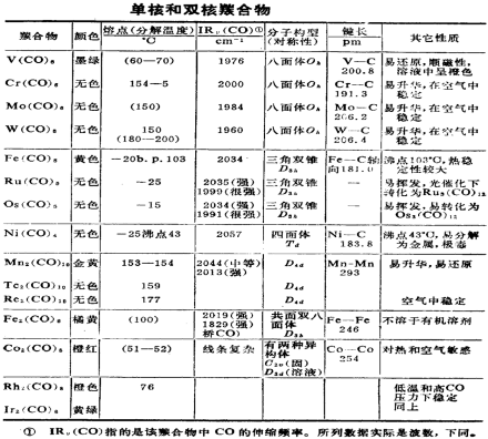 已制得的二羰基化合物