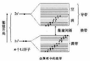 能带