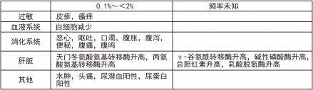 不良反应