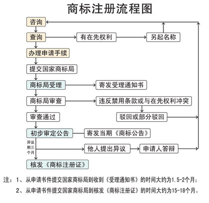 许可合同