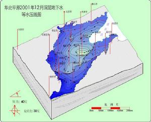 华北平原地下水漏斗图
