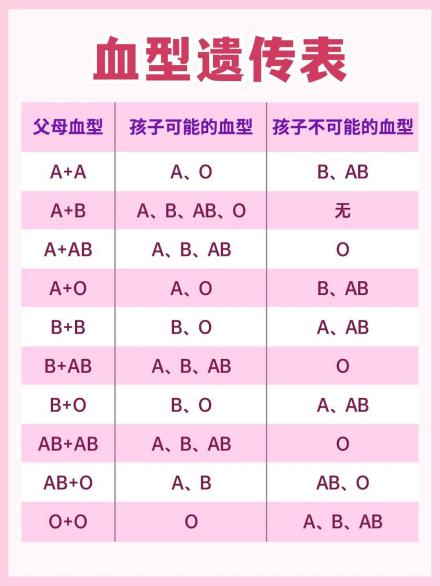 血型遗传表