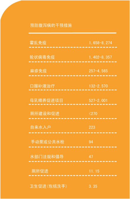 肥皂洗手成本